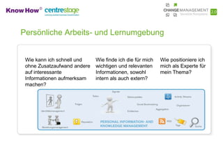 Persönliche Arbeits- und Lernumgebung


 Wie kann ich schnell und    Wie finde ich die für mich   Wie positioniere ich
 ohne Zusatzaufwand andere   wichtigen und relevanten     mich als Experte für
 auf interessante            Informationen, sowohl        mein Thema?
 Informationen aufmerksam    intern als auch extern?
 machen?
 