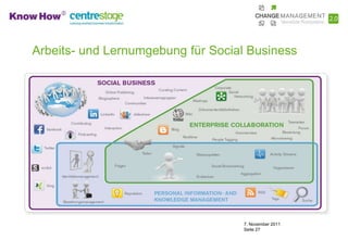 Arbeits- und Lernumgebung für Social Business




                                   7. November 2011
                                   Seite 27
 
