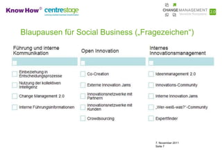 Blaupausen für Social Business („Fragezeichen“)




                                    7. November 2011
                                    Seite 7
 