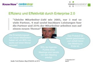 Effizienz und Effektivität durch Enterprise 2.0




Die Einarbeitungszeit                                                 Das Protokoll ist
von neuen Mitarbeitern                                               bereits geschrieben
haben wir um 80% von                                                  und verteilt bevor
sechs auf einen Monat                                                  das Meeting zu
reduziert.                                                                 Ende ist.
                                             80% der Agenda-
                                               Punkte eines
                                            Meetings sind bereits
                                             vor dem Meeting
                                                  erledigt.
                                                                    7. November 2011
 Quelle: Frank Roebers, Blog SYNAXON Juli 2010                      Seite 9
 