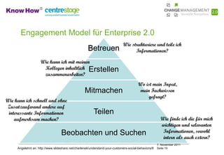 Engagement Model für Enterprise 2.0
                                                                              Wie strukturiere und teile ich
                                                      Betreuen                      Informationen?

                     Wie kann ich mit meinen
                      Kollegen inhaltlich Erstellen
                      zusammenarbeiten?
                                                                                         Wo ist mein Input,
                                                   Mitmachen                              mein Fachwissen
                                                                                              gefragt?
Wie kann ich schnell und ohne
 Zusatzaufwand andere auf
 interessante Informationen                               Teilen
    aufmerksam machen?                                                                                   Wie finde ich die für mich
                                                                                                         wichtigen und relevanten
                                   Beobachten und Suchen                                                  Informationen, sowohl
                                                                                                          intern als auch extern?
                                                                                                       7. November 2011
     Angelehnt an: http://www.slideshare.net/charleneli/understand-your-customers-social-behaviors/8   Seite 19
 