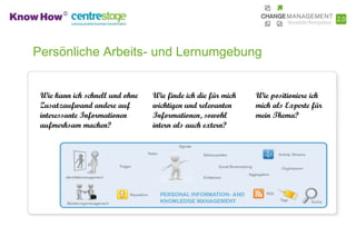 Persönliche Arbeits- und Lernumgebung


 Wie kann ich schnell und ohne   Wie finde ich die für mich   Wie positioniere ich
 Zusatzaufwand andere auf        wichtigen und relevanten     mich als Experte für
 interessante Informationen      Informationen, sowohl        mein Thema?
 aufmerksam machen?              intern als auch extern?
 