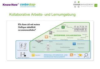 Kollaborative Arbeits- und Lernumgebung

     Wie kann ich mit meinen
     Kollegen inhaltlich
     zusammenarbeiten?
 