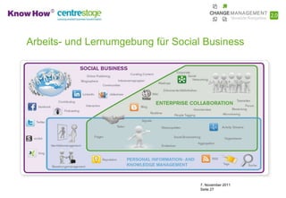 Arbeits- und Lernumgebung für Social Business




                                   7. November 2011
                                   Seite 27
 