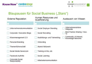 Blaupausen für Social Business („Stars“)




                                     7. November 2011
                                     Seite 5
 