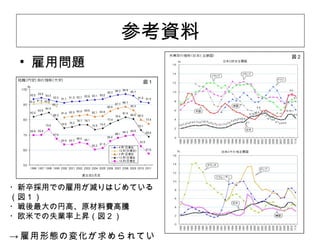 クラウドソーシング　事業計画書20111109