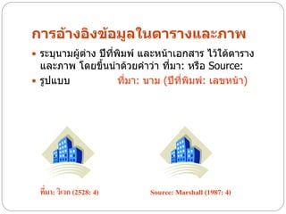 การอ้างอิงข้อมูลในตารางและภาพ
 ระบุนามผู้ต่าง ปีทพิมพ์ และหน้าเอกสาร ไว้ใต้ตาราง
                    ี่
  และภาพ โดยขึนนาด้วยคาว่า ที่มา: หรือ Source:
              ้
 รูปแบบ        ที่มา: นาม (ปีที่พิมพ์: เลขหน้า)




 ที่มา: วิเวก (2528: 4)    Source: Marshall (1987: 4)
 