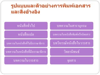 รูปแบบและตัวอย่างการพิมพ์เอกสาร
   และสิ่งอ้างอิง

         หนังสือทั่วไป                 บทความในสารานุกรม
         หนังสือแปล                 บทความในหนังสือพิมพ์หรือนิตยสาร

บทความในหนังสือที่ไม่มีบรรณาธิการ   บทวิจารณ์หนังสือในวารสาร
บทความในหนังสือที่มีบรรณาธิการ               วิทยานิพนธ์
     บทความในวารสาร                            จุลสาร
 