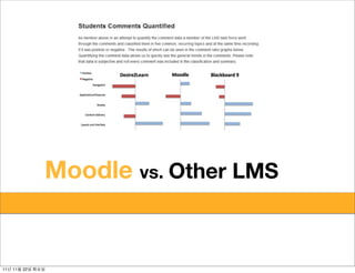 small and
                small      large
               Moodlelearning communities
                      vs. Other LMS




11   11   22
 