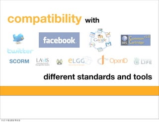 compatibility with


          SCORM
               small and
                small      large
                     different standards and tools
                          learning communities




11   11   22
 