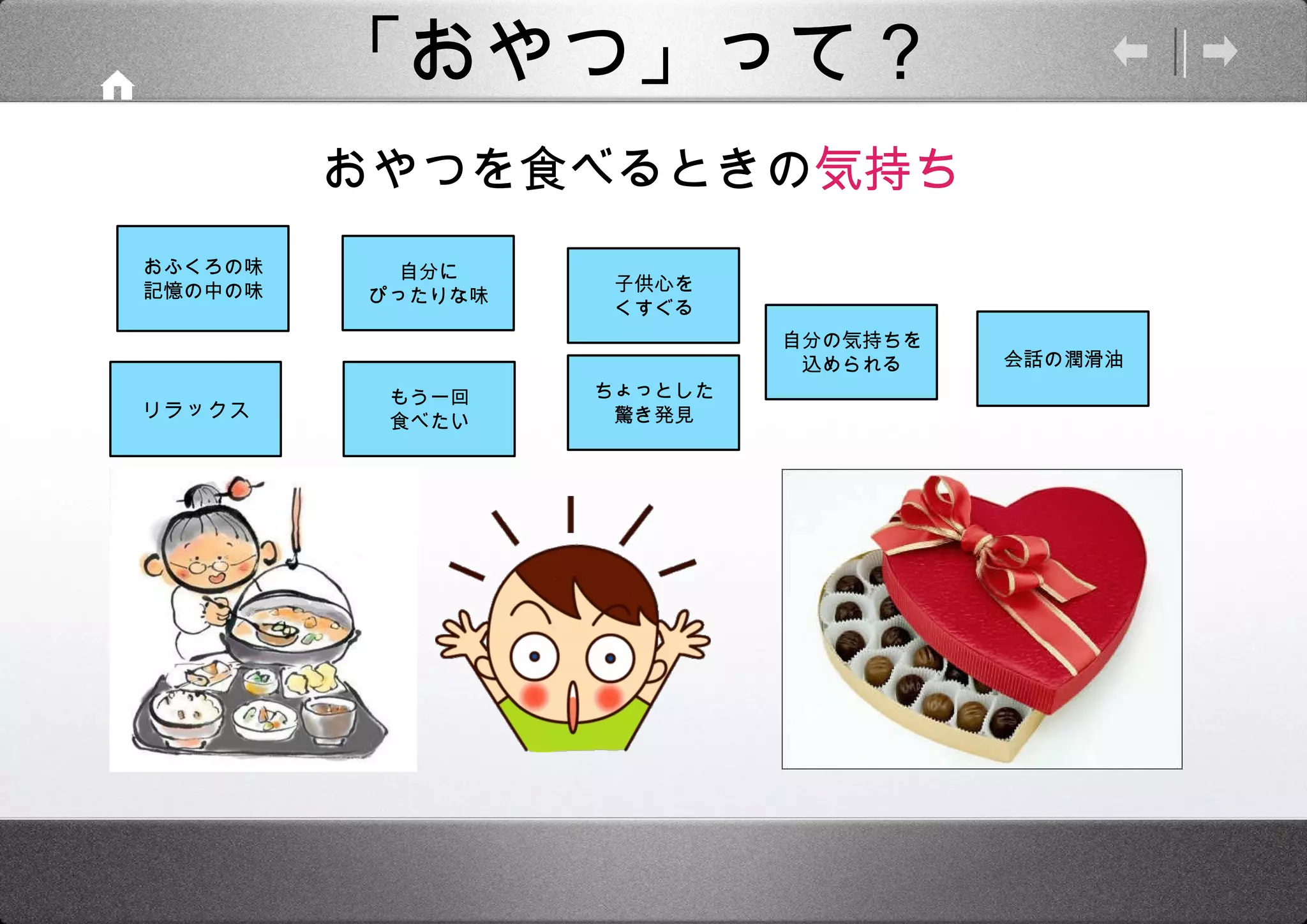 「おやつ」って？ おやつを食べるときの 気持ち もう一回 食べたい リラックス ちょっとした 驚き発見 自分の気持ちを 込められる 会話の潤滑油 自分に ぴったりな味 おふくろの味 記憶の中の味 子供心を くすぐる 