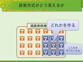 20111111 NS研究会 [奨励講演] 柔軟な経路表を中心とする構造化オーバレイ理論の一検討