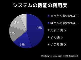 システムの機能の利用度

        7%                まったく使われない

 13%                      ほとんど使われない
             45%
                          たまに使う
16%
                          よく使う

       19%                いつも使う


               Standish group study report in 2000 chaos report
 