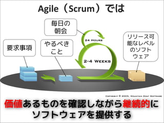 Agile（Scrum）では
         毎日の
         朝会
                        リリース可
       やるべき             能なレベル
要求事項                     のソフト
        こと
                          ウェア




価値あるものを確認しながら継続的に
   ソフトウェアを提供する
 