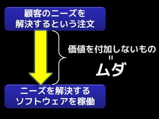 顧客のニーズを
解決するという注文

     価値を付加しないもの

            ムダ
 ニーズを解決する
ソフトウェアを稼働
 