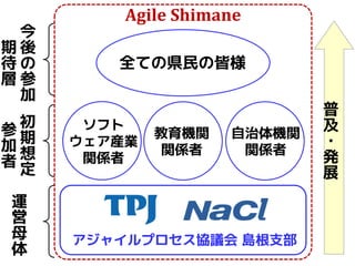 Agile Shimane
 今
期後
待の      全ての県民の皆様
層参
 加
                            普
 初    ソフト                   及
参期           教育機関   自治体機関
加想   ウェア産業                  ・
              関係者    関係者
者定    関係者                   発
                            展
運
営
母    アジャイルプロセス協議会 島根支部
体
 