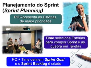 Planejamento do Sprint  ( Sprint Planning) x PO  Apresenta as Estórias   de maior prioridade Time  seleciona Estórias  para compor Sprint e as  quebra em Tarefas PO + Time definem  Sprint Goal e o  Sprint Backlog  é criado 
