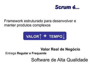 Framework estruturado para desenvolver e manter produtos complexos Scrum é... Entrega  Regular e Frequente  Valor Real de Negócio Software de Alta Qualidade   VALOR ↑ +   TEMPO ↓ 