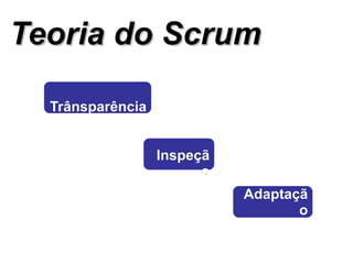 Teoria do Scrum Trânsparência Inspeção Adaptação 