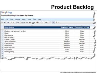 http://www.it-zynergy.dk/images/Scrum/ProductBacklogSorted.png Product Backlog 