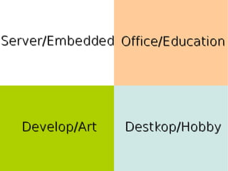Server/EmbeddedServer/Embedded
Develop/ArtDevelop/Art
Office/EducationOffice/Education
Destkop/HobbyDestkop/Hobby
 