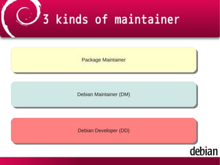 3 kinds of maintainer
Package MaintainerPackage Maintainer
Debian Maintainer (DM)Debian Maintainer (DM)
Debian Developer (DD)Debian Developer (DD)
 