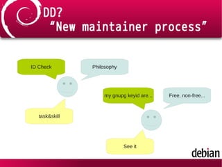 DD?
“New maintainer process”
Philosophy
my gnupg keyid are...
ID Check
Free, non-free...
See it
task&skill
 