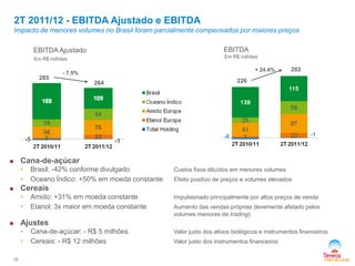Em R$ milhões
EBITDA Ajustado EBITDA
226
282
2T 2011/12 - EBITDA Ajustado e EBITDA
Impacto de menores volumes no Brasil foram parcialmente compensados por maiores preços
+ 24.4%
10
285
264
- 7.5%
 Cana-de-açúcar
• Brasil: -42% conforme divulgado Custos fixos diluídos em menores volumes
• Oceano Índico: +50% em moeda constante Efeito positivo de preços e volumes elevados
 Cereais
• Amido: +31% em moeda constante Impulsionado principalmente por altos preços de venda
• Etanol: 3x maior em moeda constante Aumento das vendas próprias (levemente afetado pelos
volumes menores de trading)
 Ajustes
• Cana-de-açúcar: - R$ 5 milhões Valor justo dos ativos biológicos e instrumentos financeiros
• Cereais: - R$ 12 milhões Valor justo dos instrumentos financeiros
Em R$ milhões
 