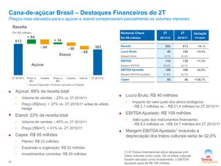 Açúcar
Etanol
502
613
Cana-de-açúcar Brasil – Destaques Financeiros do 2T
Preços mais elevados para o açúcar e etanol compensaram parcialmente os volumes menores
Números Chave
Em R$ milhões
2T
2011/12
2T
2010/11
Variação
Divulgado
Receita 502 613 -18.,%
Lucro Bruto 40 158 -74,4%
Margem Bruta 8,1% 25,9%
EBITDA 115 139 -17,3%
Margem EBITDA 23,0% 22,7%
EBITDA Ajustado 109 188 -42,0%
Margem EBITDA Ajustado 21,8% 30,7%
Capex 95 40 +138,7%
 Lucro Bruto: R$ 40 milhões
• Impacto do valor justo dos ativos biológicos:
- R$ 2,1 milhões vs. - R$ 21,4 milhões no 2T 2010/11
 EBITDA Ajustado: R$ 109 milhões
• Valor justo dos instrumentos financeiros:
- R$ 8,0 milhões vs. +R$ 24,7 milhões em 2T 2010/11
 Margem EBITDA Ajustado1 incluindo a
depreciação dos tratos culturais seria de 32,0%
 Açúcar: 68% da receita total
• Volume de vendas: - 23% vs. 2T 2010/11
• Preço (R$/ton): + 27% vs. 2T 2010/11 antes do efeito
hedge
 Etanol: 23% da receita total
• Volume de vendas: - 45% vs. 2T 2010/11
• Preço (R$/m³): + 41% vs. 2T 2010/11
 Capex: R$ 95 milhões
• Plantio: R$ 23 milhões
• Expansão e cogeração: R$ 52 milhões
• Investimentos correntes: R$ 20 milhões
Em R$ milhões
Receita
16
+ 84
- 94
+ 34
- 66
- 69
(1) A Tereos Internacional aloca despesas com
tratos culturais como custo. Se os tratos culturais
fossem alocados como investimento, o EBITDA
Ajustado seria de R$ 160 mihões.
* incluso Cogeração, Produtos Agrícolas e Proteção
 