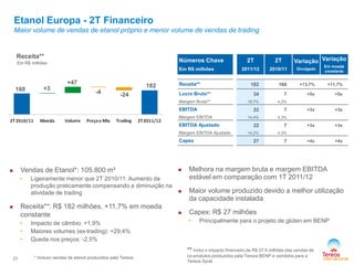 Etanol Europa - 2T Financeiro
Maior volume de vendas de etanol próprio e menor volume de vendas de trading
Números Chave
Em R$ milhões
2T
2011/12
2T
2010/11
Variação
Divulgado
Variação
Em moeda
constante
Receita** 182 160 +13,7% +11,7%
Lucro Bruto** 34 7 +5x +5x
Margem Bruta** 18,7% 4,2%
EBITDA 22 7 +3x +3x
Margem EBITDA 14,4% 4,3%
EBITDA Ajustado 22 7 +3x +3x
Margem EBITDA Ajustado 14,2% 4,3%
Capex 27 7 +4x +4x
 Vendas de Etanol*: 105.800 m³
• Ligeiramente menor que 2T 2010/11. Aumento da
produção praticamente compensando a diminuição na
atividade de trading
 Receita**: R$ 182 milhões, +11,7% em moeda
constante
• Impacto de câmbio: +1,9%
• Maiores volumes (ex-trading): +29,4%
• Queda nos preços: -2,5%
 Melhora na margem bruta e margem EBITDA
estável em comparação com 1T 2011/12
 Maior volume produzido devido a melhor utilização
da capacidade instalada
 Capex: R$ 27 milhões
• Principalmente para o projeto de glúten em BENP
* Incluso vendas de etanol produzidos pela Tereos
Receita**
Em R$ milhões
182
160
21
+3
+47
-24
** Inclui o impacto financeiro de R$ 27,5 milhões das vendas de
co-produtos produzidos pela Tereos BENP e vendidos para a
Tereos Syral
-4
 