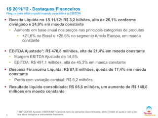  Receita Líquida no 1S 11/12: R$ 3,2 bilhões, alta de 26,1% conforme
divulgado e 24,9% em moeda constante
• Aumento em base anual nos preços nas principais categorias de produtos
• +21,6% no Brasil e +25,6% no segmento Amido Europa, em moeda
constante
 EBITDA Ajustado*: R$ 470,8 milhões, alta de 21,4% em moeda constante
• Margem EBITDA Ajustado de 14,5%
• EBITDA: R$ 497,1 milhões, alta de 45,3% em moeda constante
 Despesa Financeira Líquida: R$ 87,8 milhões, queda de 17,4% em moeda
constante
• Perda com variação cambial: R$ 6,2 milhões
 Resultado líquido consolidado: R$ 65,6 milhões, um aumento de R$ 148,6
milhões em moeda constante
1S 2011/12 - Destaques Financeiros
Preços mais altos impulsionando a receita e o EBITDA
5
* EBITDA/EBIT Ajustado: EBITDA/EBIT excluindo itens de operações descontinuadas, efeito contábil do ajuste a valor justo
dos ativos biológicos e instrumentos financeiros
 