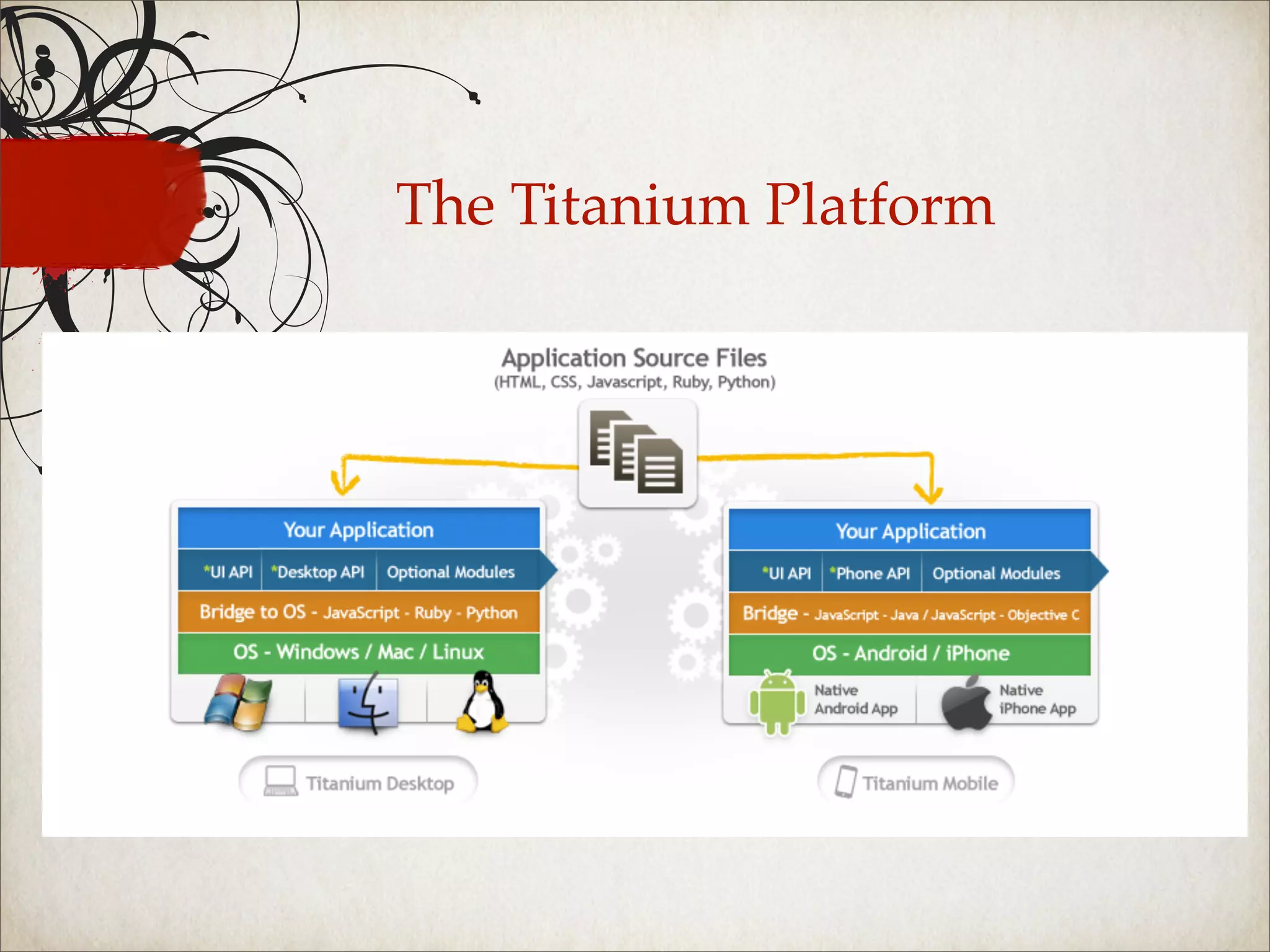 The Titanium Platform
 