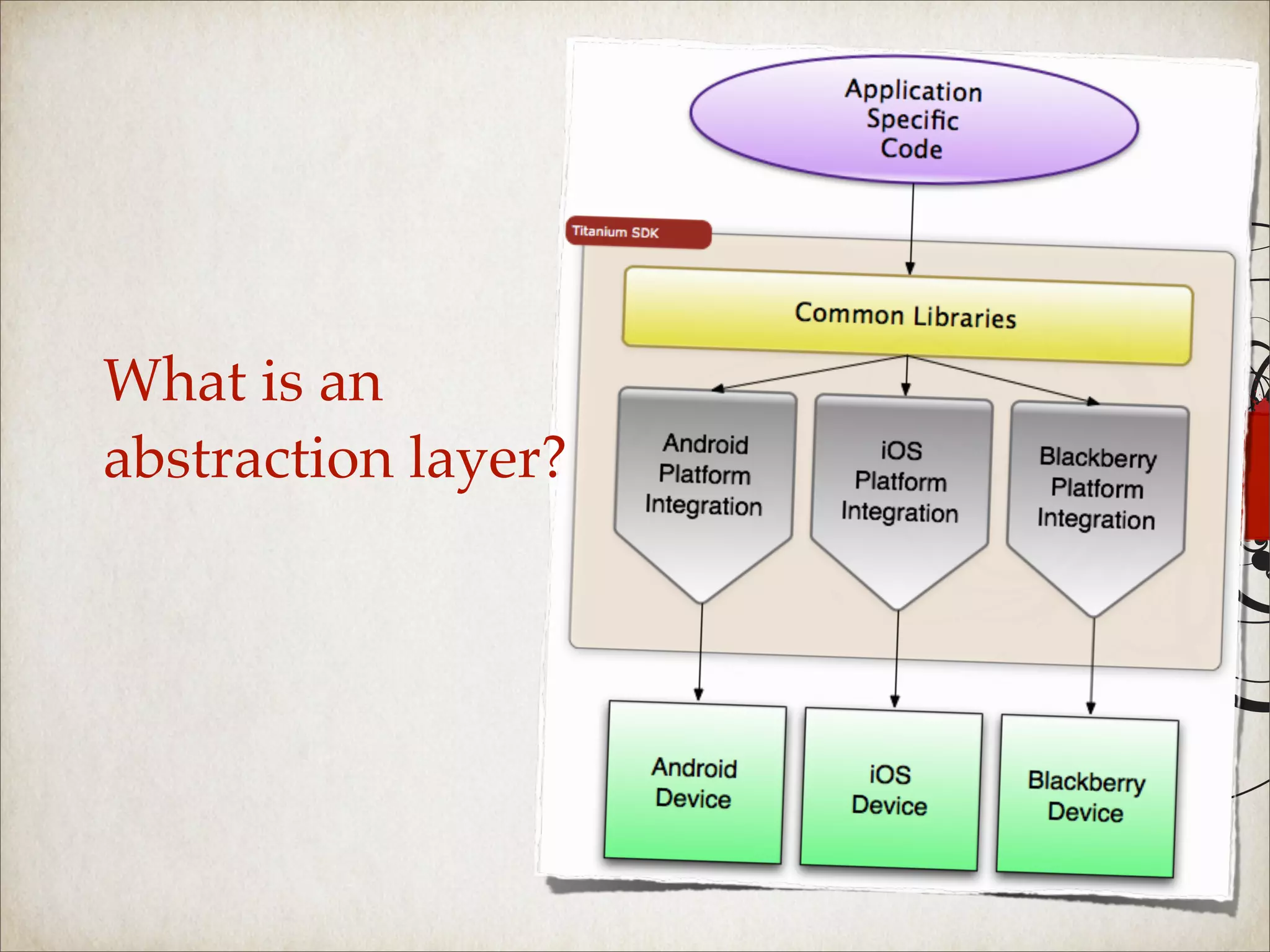 What is an
abstraction layer?
 