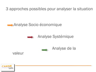 3 approches possibles pour analyser la situation Analyse Socio économique Analyse Systémique Analyse de la valeur 