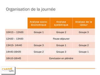 Organisation de la journée Analyse socio-économique Analyse systémique Analyse de la valeur 10H15 – 12h00 Groupe 1 Groupe 2 Groupe 3 12hO0 – 13h00 Pause déjeuner 13H15- 14h40 Groupe 3 Groupe 1 Groupe 2 14h40-16h05 Groupe 2 Groupe 3 Groupe 1 16h10-16h45 Conclusion en plénière 