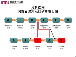分析面向
                   消費者決策及口碑影響行為

  A                   I               D               E             E            S
Attention          Interest          Desire        Experience   Enthusiasm      Share
  注意                感興趣               慾望              體驗           熱情            分享




            A                 I               S             A            S
       Attention          Interest        Search           Action       Share
         注意                感興趣             搜尋               行動           分享



                                                                                        4
 