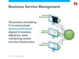 Business Service Management

                                             Service
                                           Monitoring


     The practice of enabling
     IT to communicate




                                                        Turning technology to services
     service performance
                                              Service
     aligned to business                     Mapping                                     Intelligent
     objectives, while                                                                     Service
                                                                                           Model
     maintaining control
     over the infrastructure.
                                             Service
                                           Measuring




13   © Novell, Inc. All rights reserved.
 