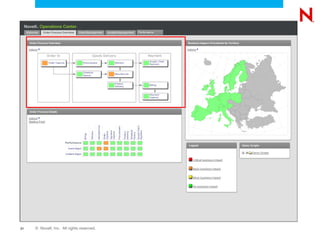 Performance




                      Performance




21   © Novell, Inc. All rights reserved.
 