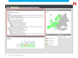 Performance




                       Performance




22   © Novell, Inc. All rights reserved.
 
