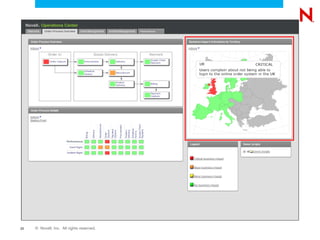 Performance




                       Performance




23   © Novell, Inc. All rights reserved.
 