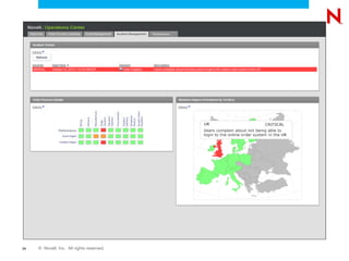 Performance




               Performance




24   © Novell, Inc. All rights reserved.
 