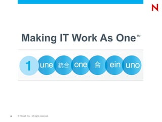 Making IT Work As One™




29   © Novell, Inc. All rights reserved.
 