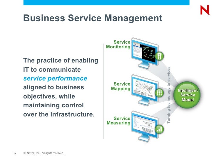 Business Service Management Made Easy!