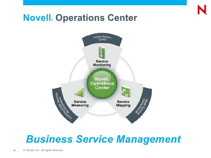 Business Service Management Made Easy!
