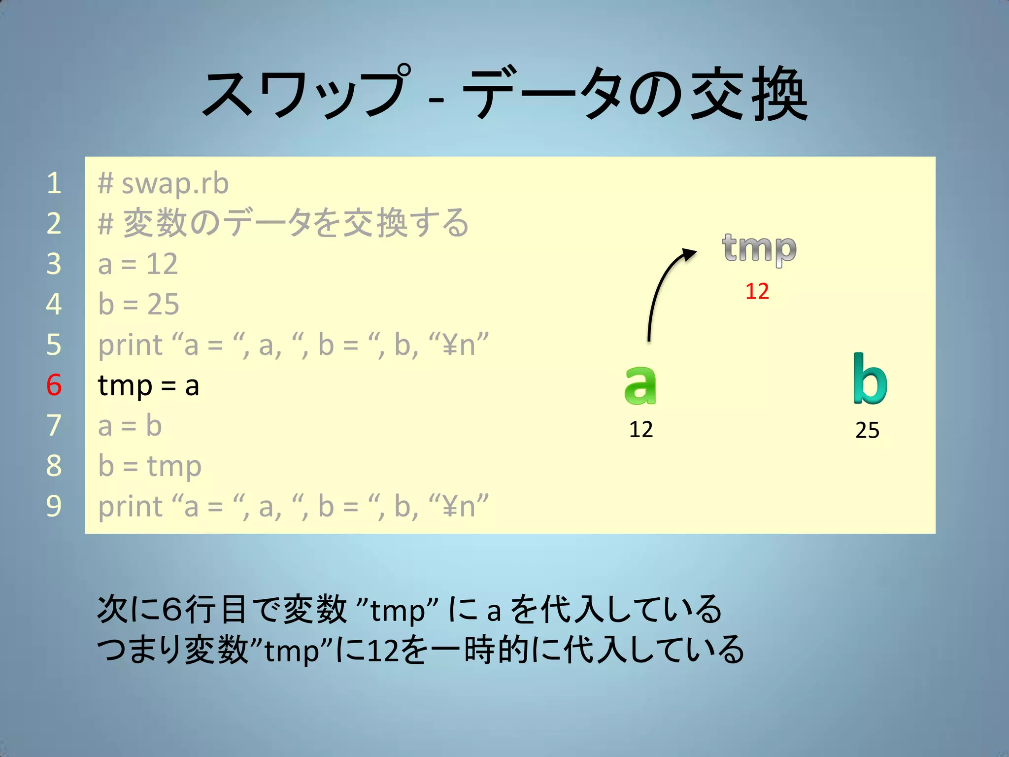 スワップ - データの交換
1   # swap.rb
2   # 変数のデータを交換する
3   a = 12
                                              12
4   b = 25
5   print “a = “, a, “, b = “, b, “¥n”
6   tmp = a
7   a=b                                  12        25
8   b = tmp
9   print “a = “, a, “, b = “, b, “¥n”


    次に６行目で変数 ”tmp” に a を代入している
    つまり変数”tmp”に12を一時的に代入している
 