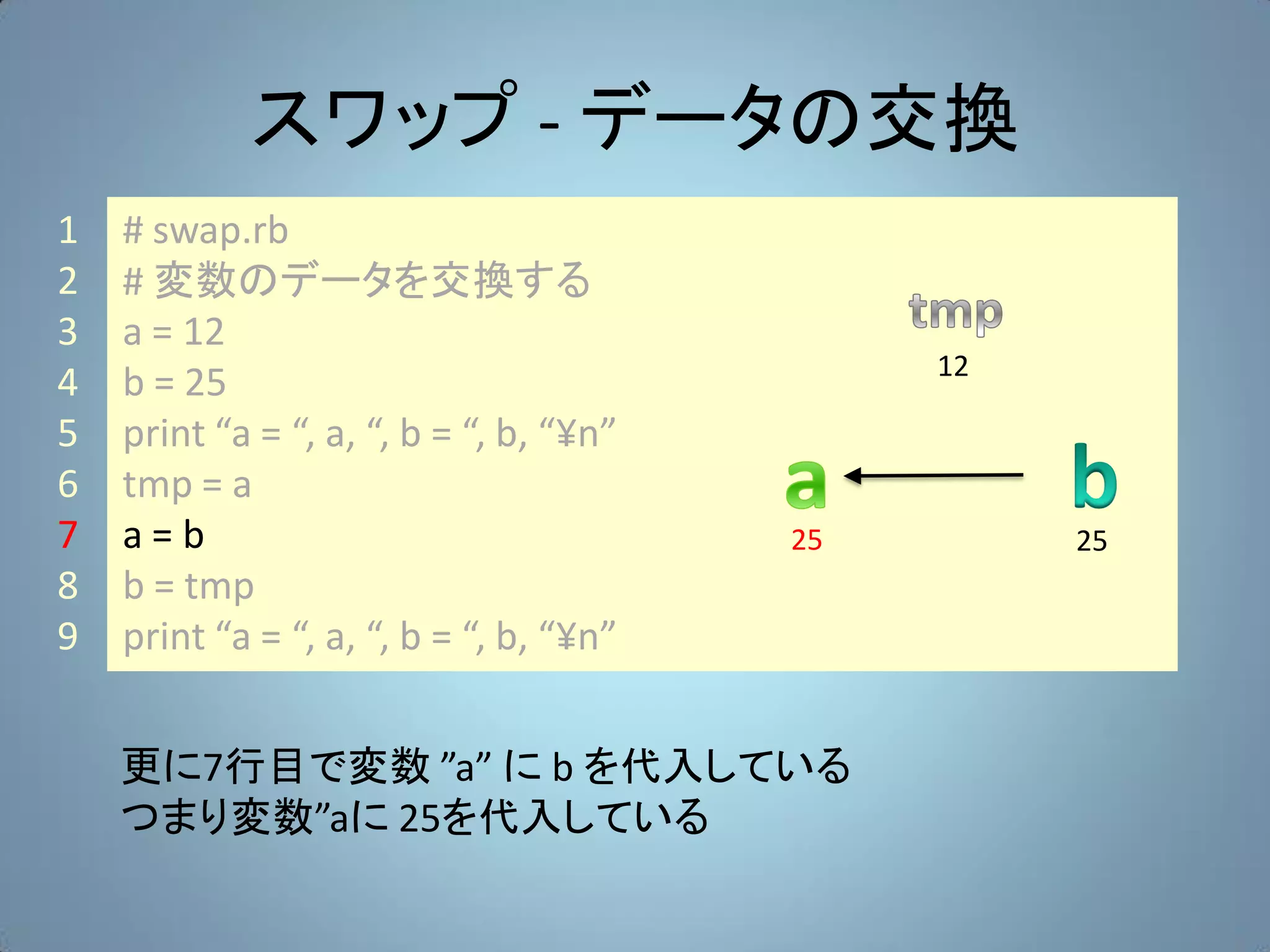 スワップ - データの交換
1   # swap.rb
2   # 変数のデータを交換する
3   a = 12
                                              12
4   b = 25
5   print “a = “, a, “, b = “, b, “¥n”
6   tmp = a
7   a=b                                  25        25
8   b = tmp
9   print “a = “, a, “, b = “, b, “¥n”


    更に7行目で変数 ”a” に b を代入している
    つまり変数”aに 25を代入している
 