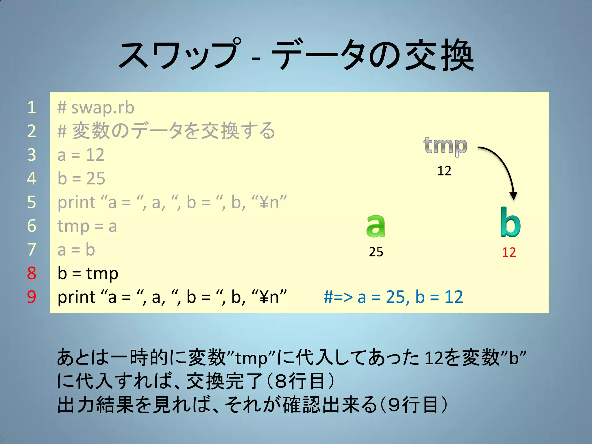 スワップ - データの交換
1   # swap.rb
2   # 変数のデータを交換する
3   a = 12
                                                       12
4   b = 25
5   print “a = “, a, “, b = “, b, “¥n”
6   tmp = a
7   a=b                                       25              12
8   b = tmp
9   print “a = “, a, “, b = “, b, “¥n”   #=> a = 25, b = 12


    あとは一時的に変数”tmp”に代入してあった 12を変数”b”
    に代入すれば、交換完了（８行目）
    出力結果を見れば、それが確認出来る（９行目）
 
