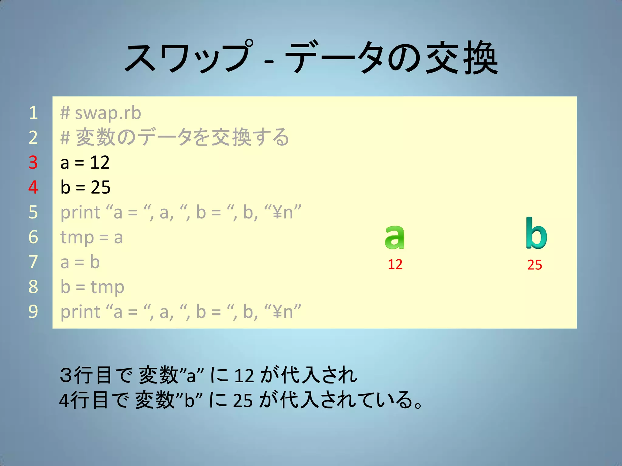 スワップ - データの交換
1   # swap.rb
2   # 変数のデータを交換する
3   a = 12
4   b = 25
5   print “a = “, a, “, b = “, b, “¥n”
6   tmp = a
7   a=b                                  12   25
8   b = tmp
9   print “a = “, a, “, b = “, b, “¥n”


    ３行目で 変数”a” に 12 が代入され
    4行目で 変数”b” に 25 が代入されている。
 