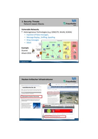 26.05.2012




3. Security Threats
   Network based Attacks

Vulnerable Networks 
• Heterogeneous Technologies (e.g. GSM/LTE, WLAN, SCADA)
   • Injection of false messages,  
   • Message Replay , Sniffing, Spoofing
   • Drop messages
   • DDoS

Example: 
Example:
Stuxnet
Attack 2010



Claudia Eckert                                             19




Hacken kritischer Infrastrukturen




                                                                       10
 