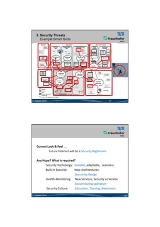 26.05.2012




 3. Security Threats
    Example:Smart Grids




Claudia Eckert                                            21




 Current Look & Feel ….
          Future Internet will be a Security Nightmare

 Any Hope? What is required? 
       Security Technology:  Scalable, adaptable,  seamless
       Built‐in Security:          New Architectures 
                                   Secure by Design
       Health‐Monitoring:     New Services, Security as Service
                                   Secure during operation
       Security Culture:           Education, Training, Awareness
Claudia Eckert                                                      22




                                                                                11
 